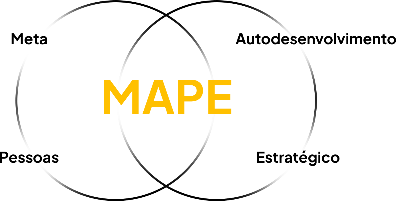 mape